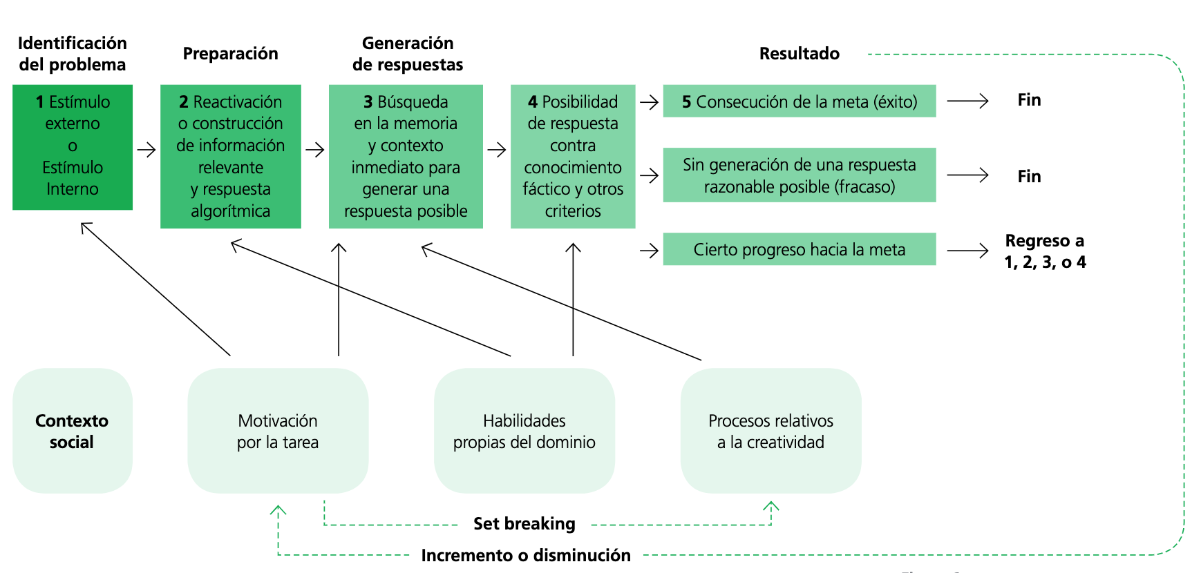 Modelo de componentes