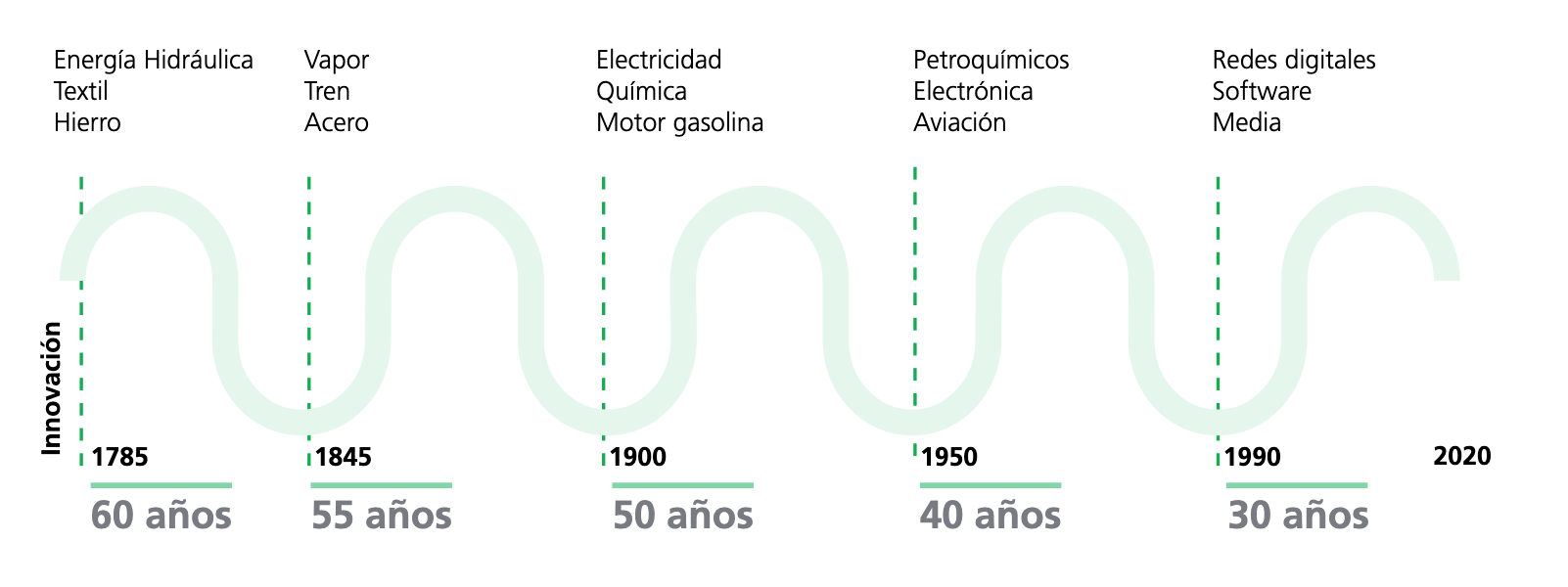 Teora de los ciclos econmicos