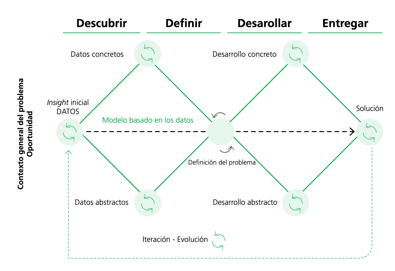 Modelo basado en datos