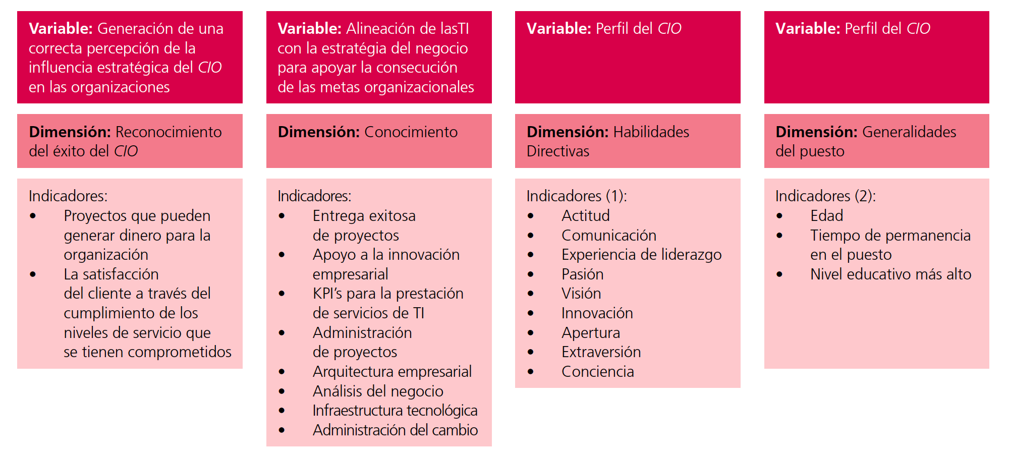 Variables de aplicación
