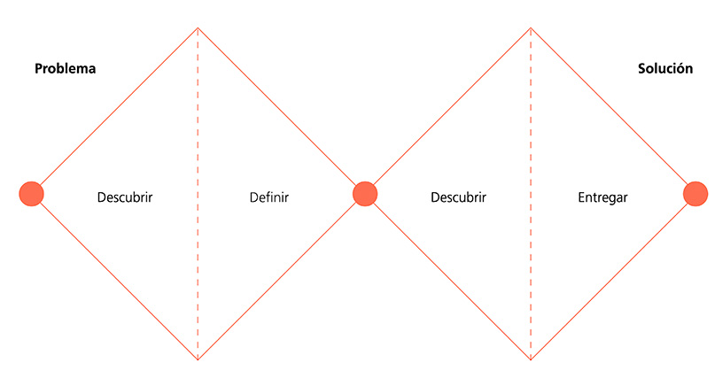 Modelo Doble Diamante