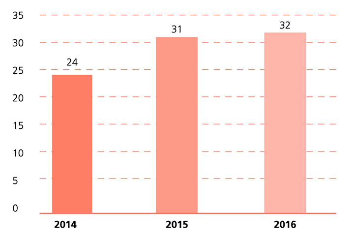 Pelculas apoyadas por EFICINE distribucin