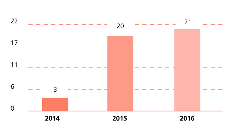Pelculas estrenadas y apoyadas en distribucin