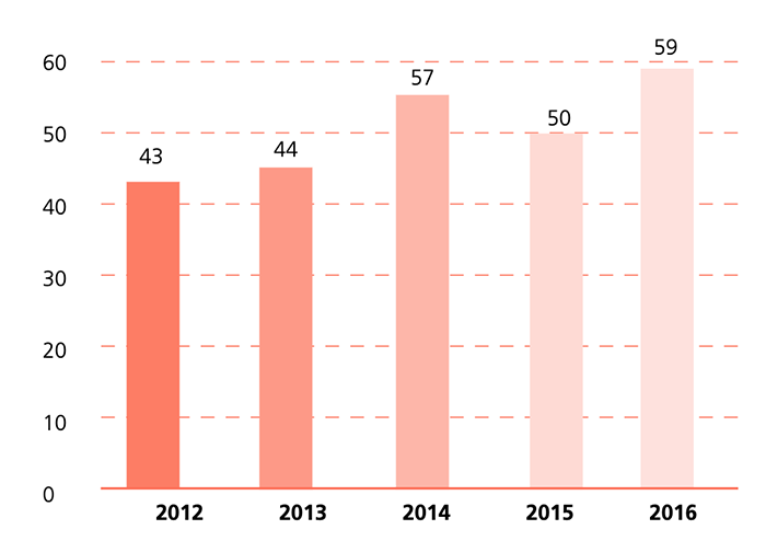Pelculas apoyadas por EFICINE