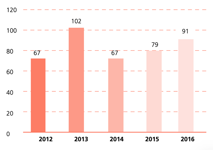 Pelculas mexicanas estrenadas