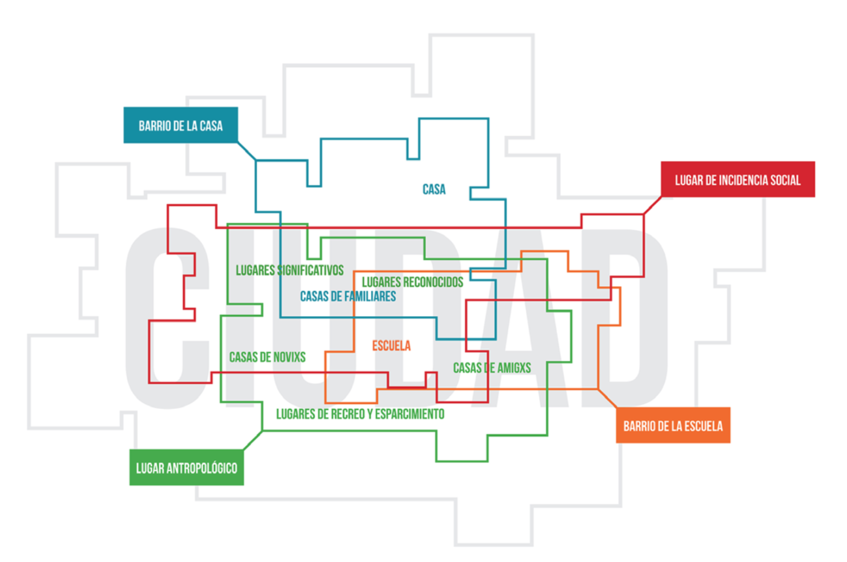 Representacin del micro ecosistema del ILV sus espacios simblicos y geogrficos