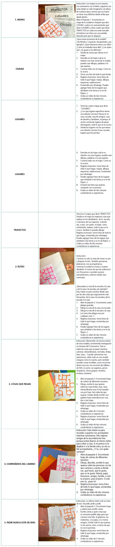 Contenido e instrucciones del paquete de actividades Caminar desde casa (Hernndez, 2020a)