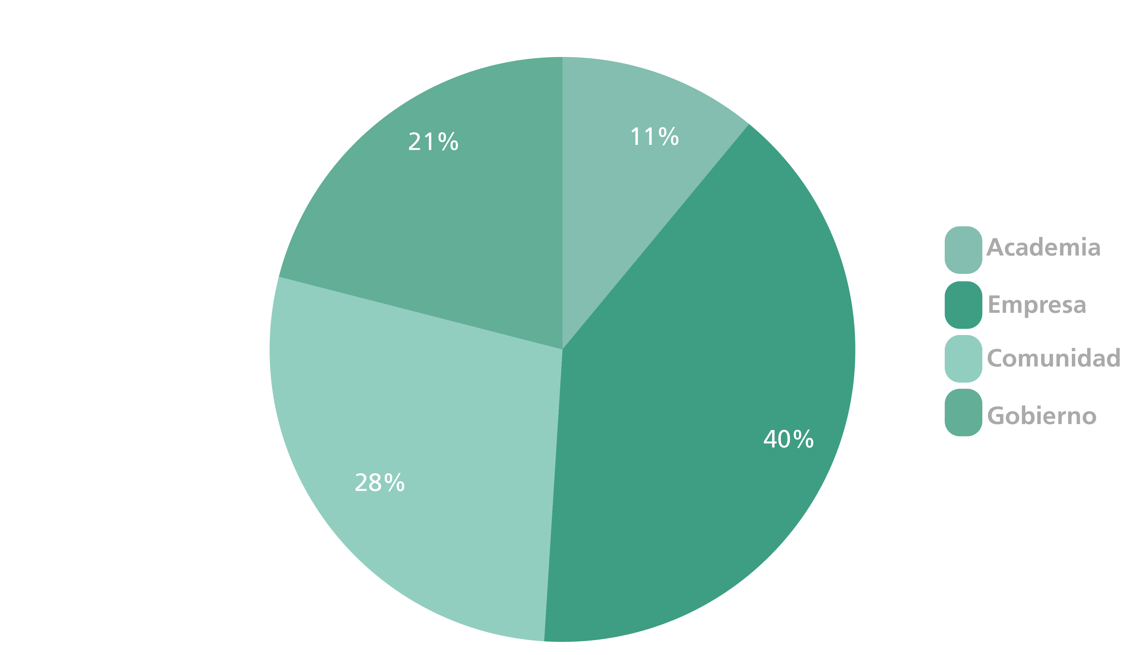 Origen de la Innovacin Social