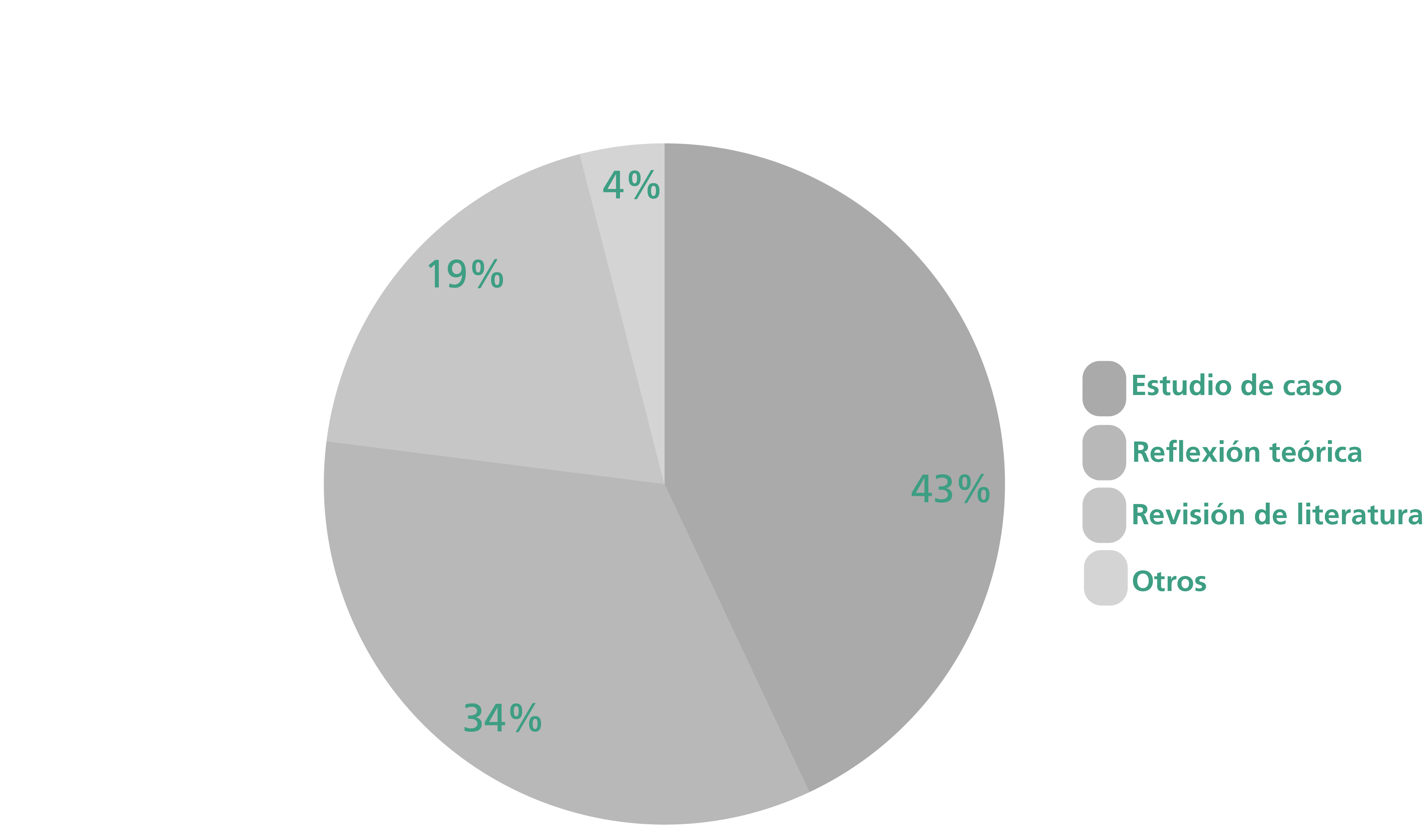 Tipo de Investigacin