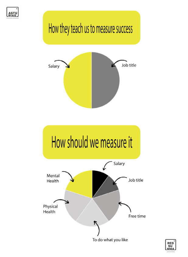 Success measurement