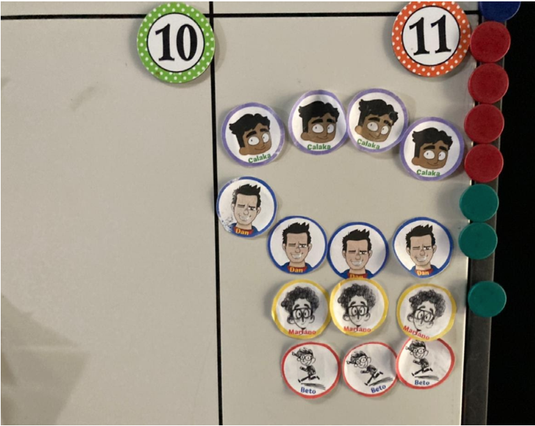 Close up of the collaborators to assign jobs