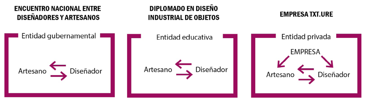 Grfica comparativa entre los tres casos analizados