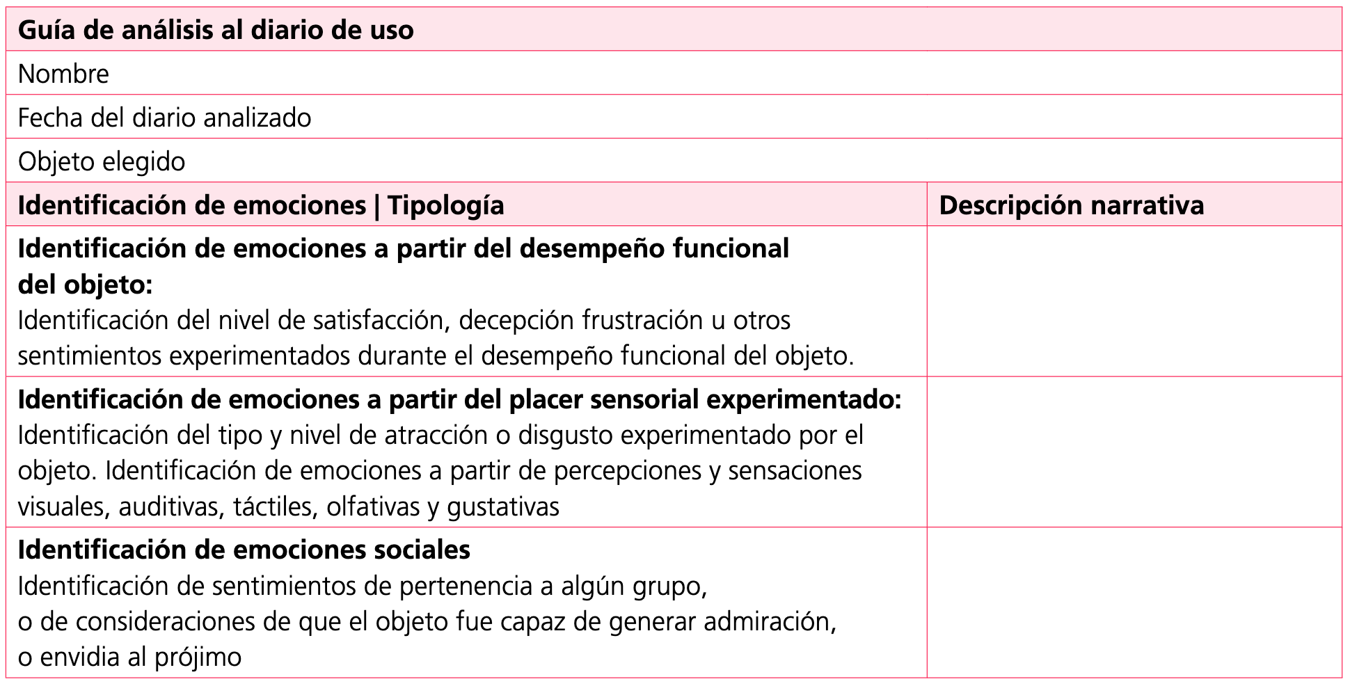 Formato gua para el anlisis de los diarios de uso