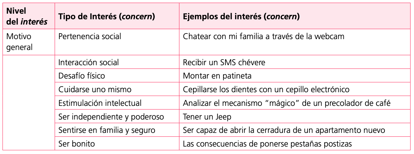 Tablas de intereses y sus ejemplos