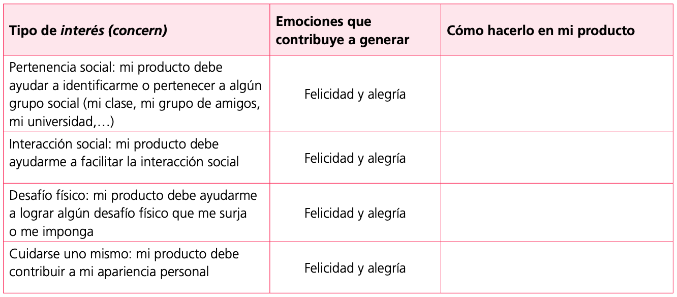 Formato de la herramienta de D+E para integrar los intereses del usuario