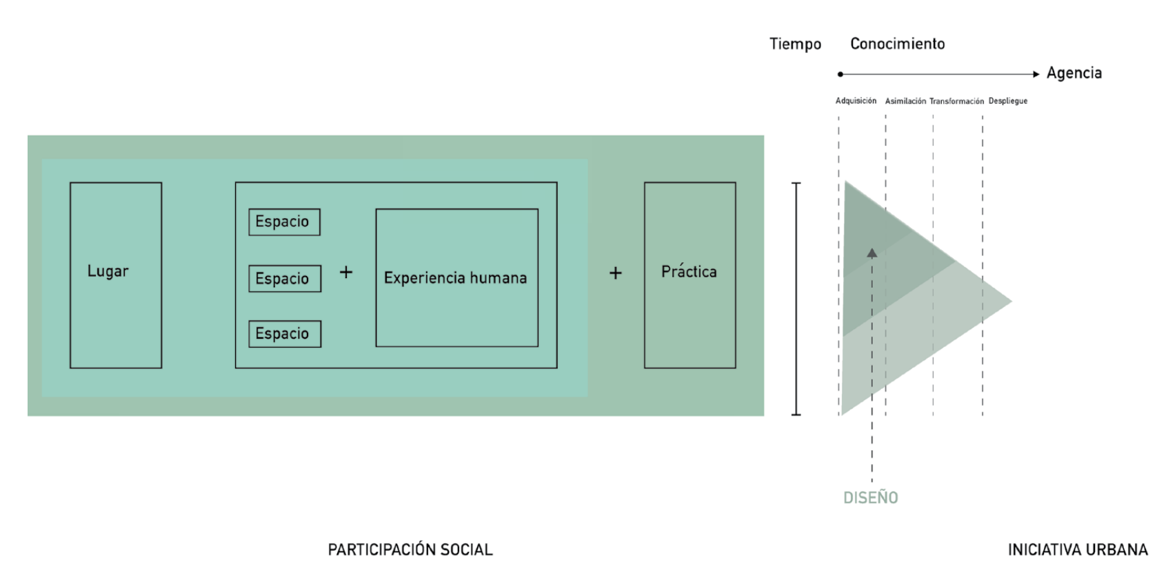 Permanentes - Continuas