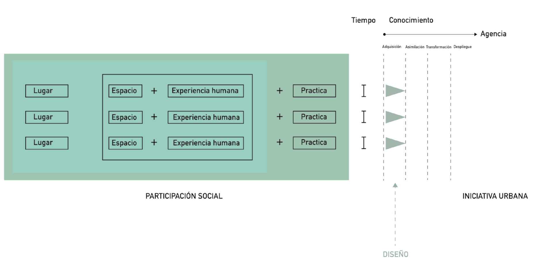 Temporales-Intermitentes