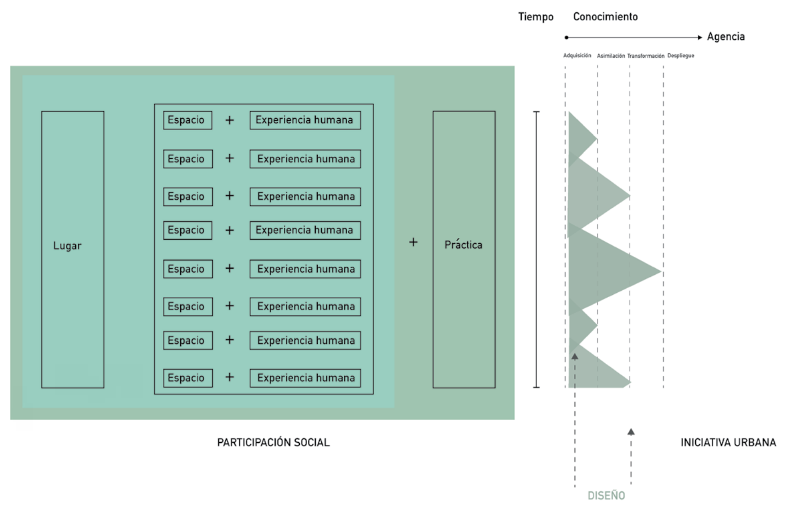 Semi temporales - Estables
