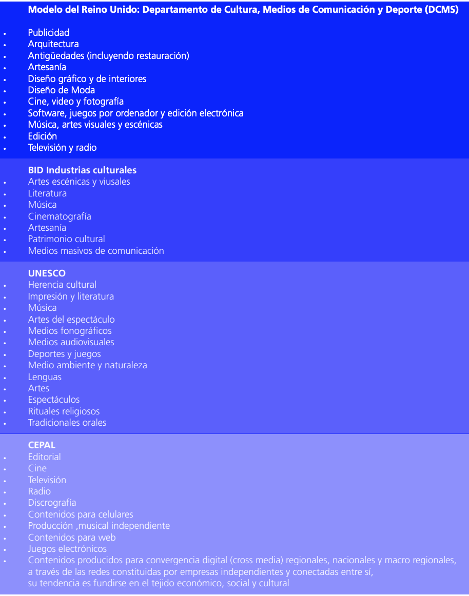 Clasificacin de la industria creativa.
