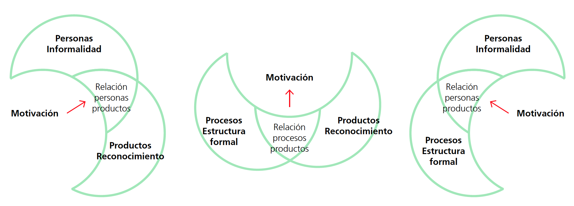 Motivacin en las EBC