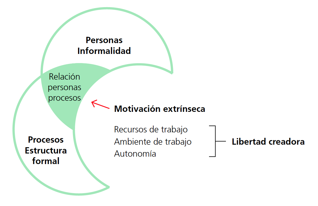 Motivacin extrnseca