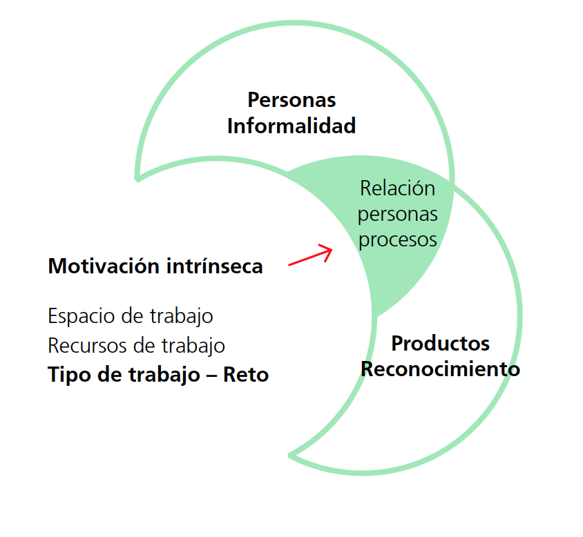 Articulacin de categoras en funcin del concepto de creatividad