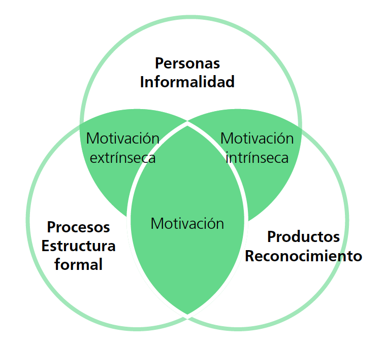 Concepto de creatividad en las EBC