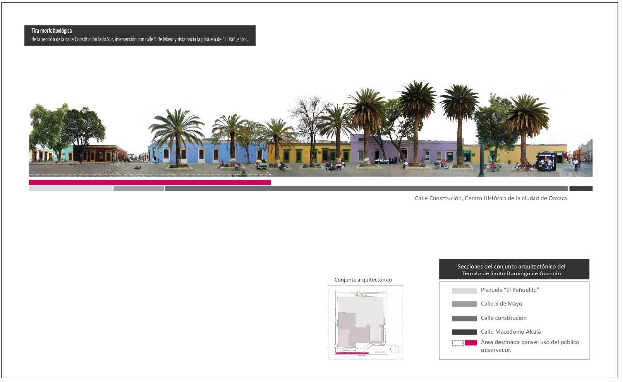 Tira morfotipolgica de la plazuela El Pauelito. Interseccin calle Constitucin y calle 5 de Mayo.