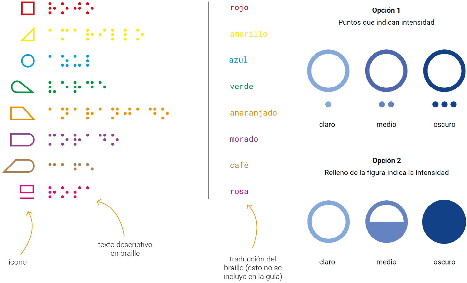 Cdigo de color Feelipa y las alternativas propuestas para indicar la tonalidad del color.