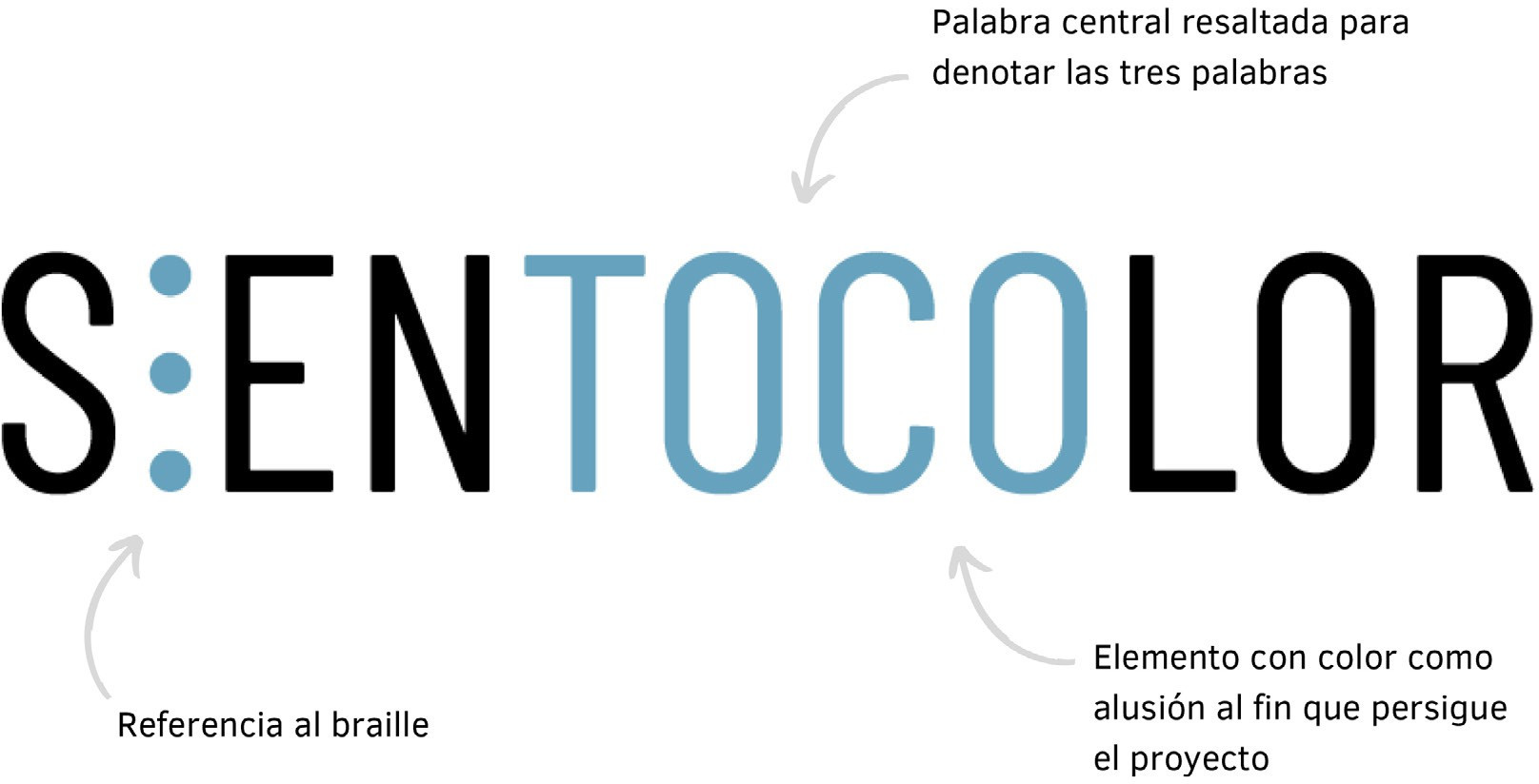 Diseo de la marca Sientocolor.