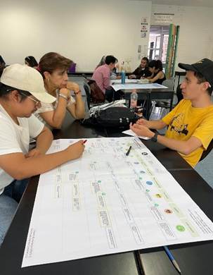 Sesin de desarrollo con el Service Blueprint.