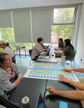 Sesin de desarrollo con el Service Blueprint.