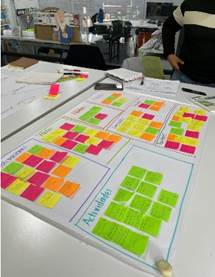 Anlisis de mapas de empata en clase (mapa de afinidad). 