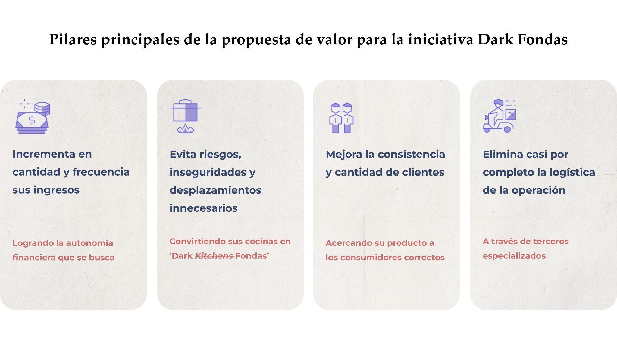 Pilares principales de la propuesta de valor para la iniciativa Dark Fondas