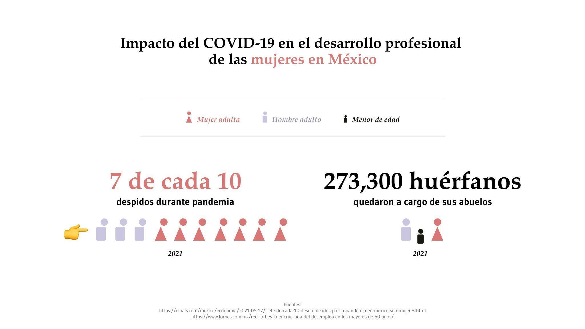 Impacto del COVID-19 en el desarrollo profesional de las mujeres en Mxico