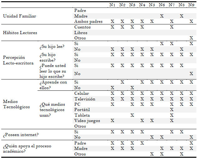 Resultados de la encuesta