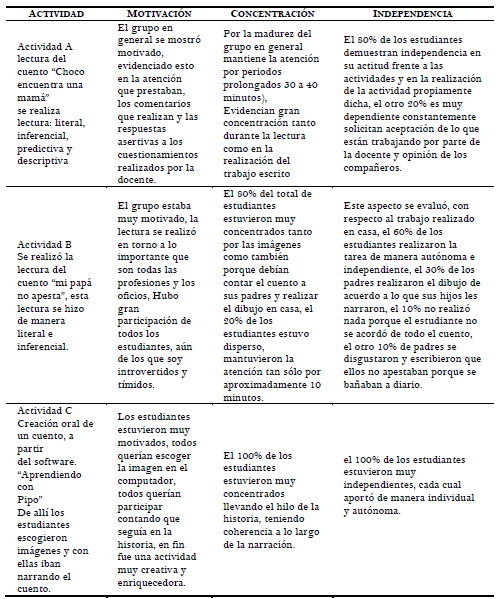 Anexo 3. Tabla de Análisis de Actividades
por
Componentes