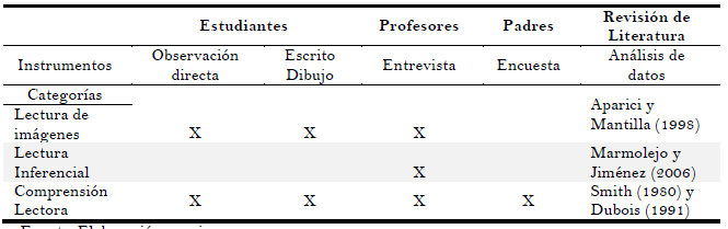 Anexo 1. Desarrollo Propuesta Innovadora