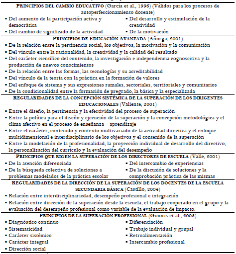 Algunas propuestas de
principios y postulados teóricos generales relativos a la formación de
directivos, docentes y otros grupos de recursos laborales