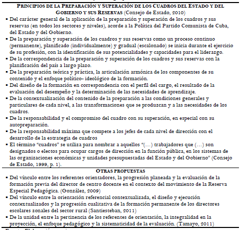 Algunas propuestas de principios y
postulados teóricos generales relativos a la
formación de directivos, docentes y otros grupos de recursos laborales.
Continuación