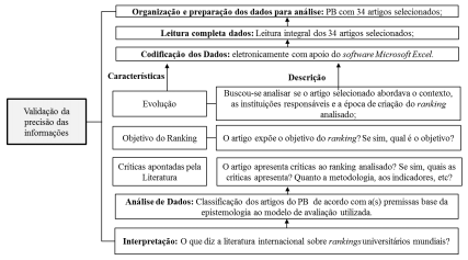 Valida&ccedil;&atilde;o da precis&atilde;o das informa&ccedil;&otilde;es