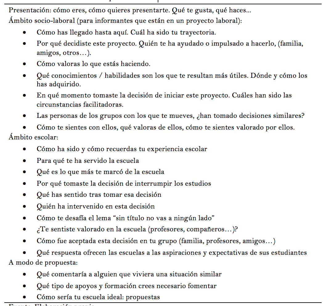 Cuadro 1. Guion orientativo para
la realización de las entrevistas
