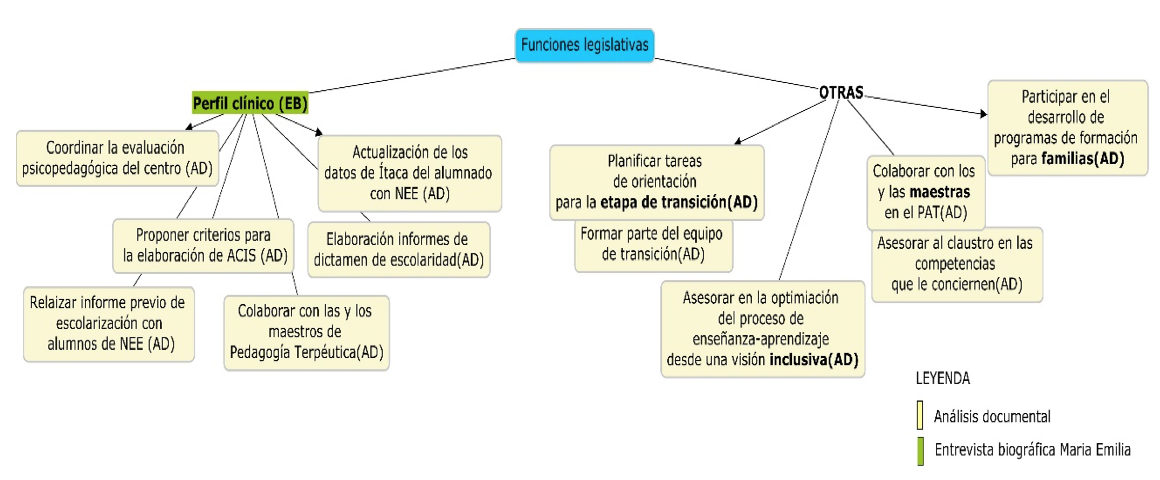 Figura 1. Pregunta investigaci&oacute;n n&ordm;
1, primera parte