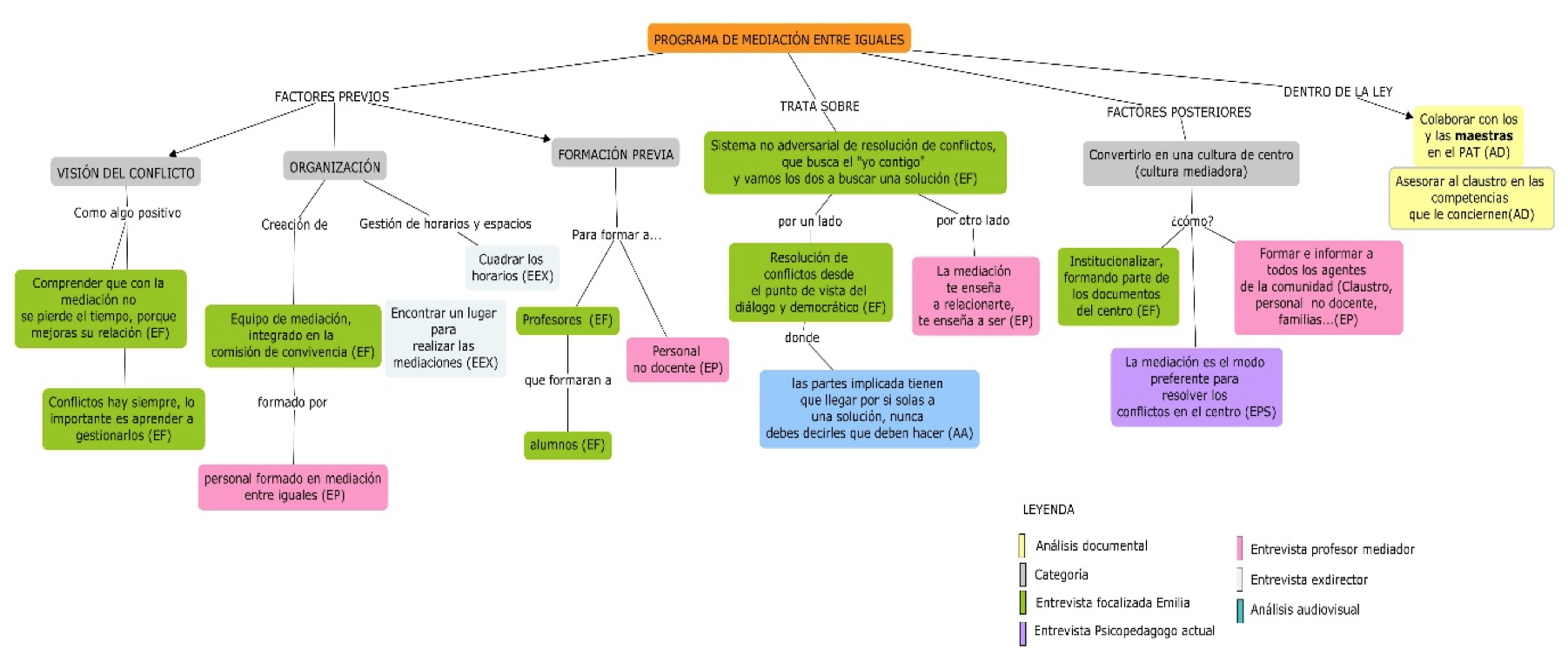 Figura 2. Pregunta investigaci&oacute;n n&ordm; 1, segunda parte