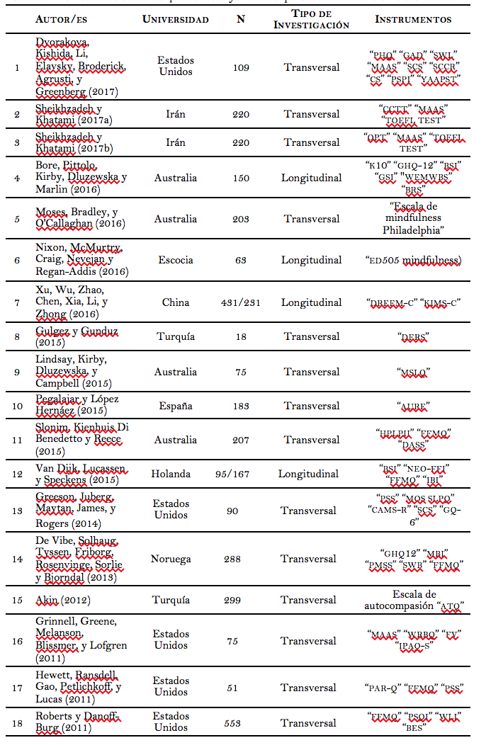 Cuadro 1. Síntesis de estudios que constituyen el
cuerpo base de la revisión sistemática