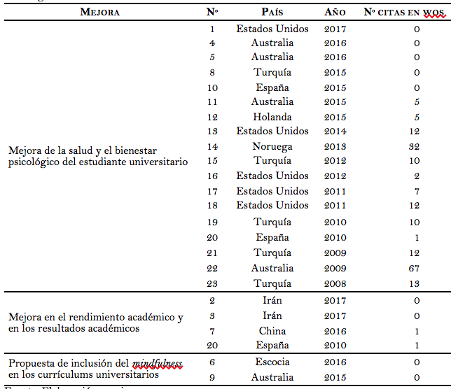 Cuadro 3. Hacia qué aspectos de mejora van dirigidos
los estudios del cuerpo base de investigación