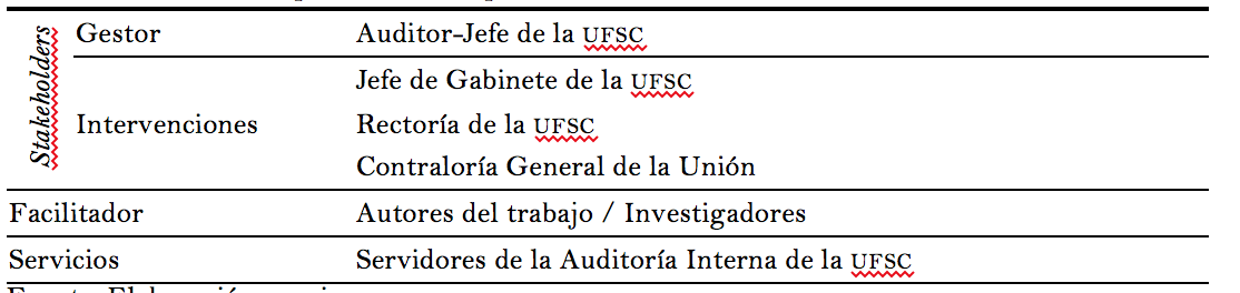 Cuadro 1. Actores implicados en el proceso
