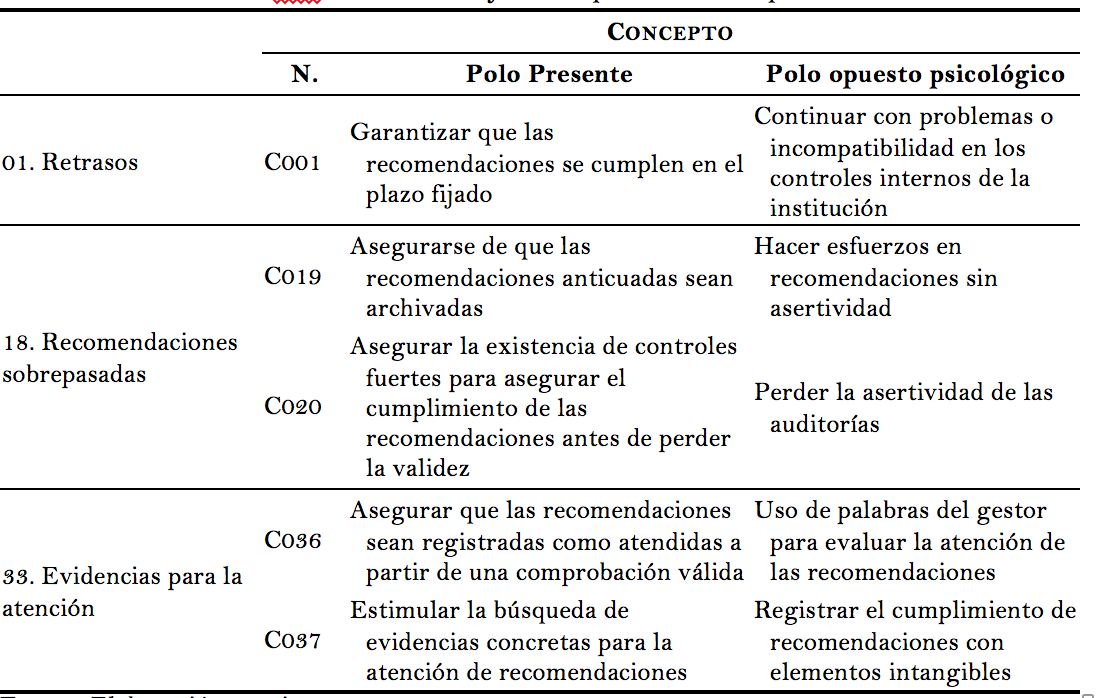 Cuadro 2. Muestra de epe identificados y sus respectivos
conceptos