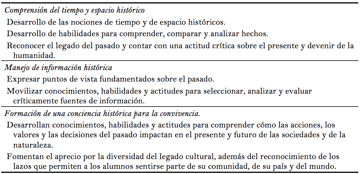 Cuadro 1. Competencias del programa de Historia para
educación media básica