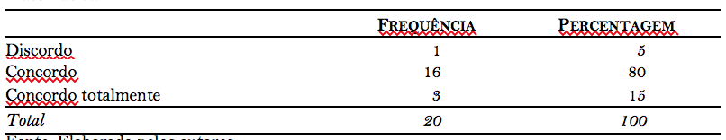 Quadro 6. Contribuição dos jogos didáticos para a concretização de conceitos abstratos de matemática